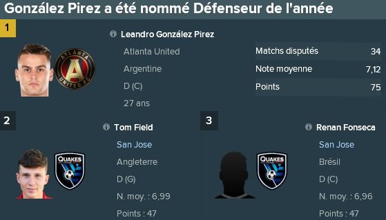 108-%20D%C3%A9fenseur%202019
