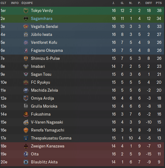 02 - Classement