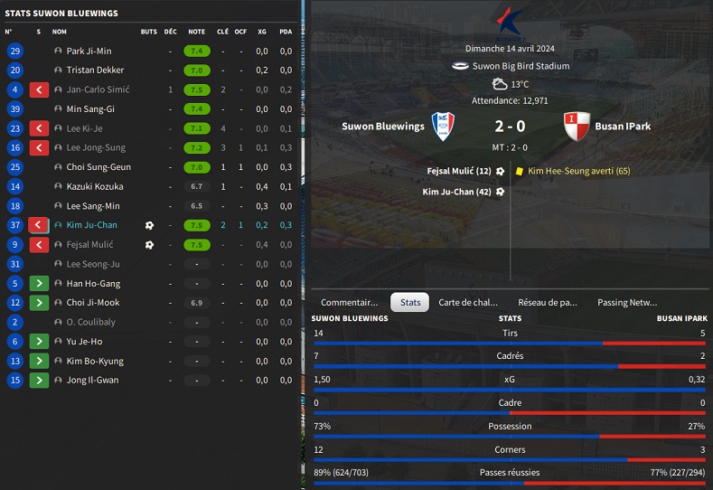 14.1 K07 Suwon Bluewings - Busan IPark_ Résumé