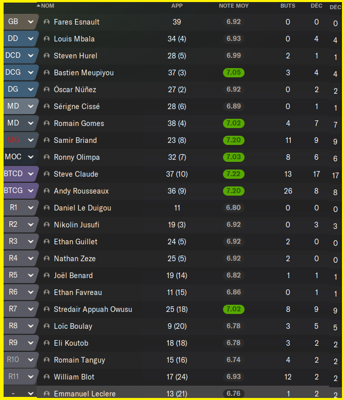 stats joueurs