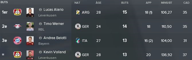 45-%20Classement%20Buteurs%20Janvier%202021