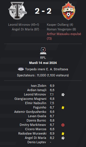 07.1 rpl 29 torpedo cska