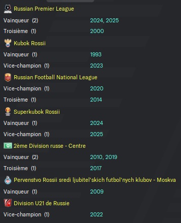 14.1 FC Torpedo Moscow_ Compétitions-2