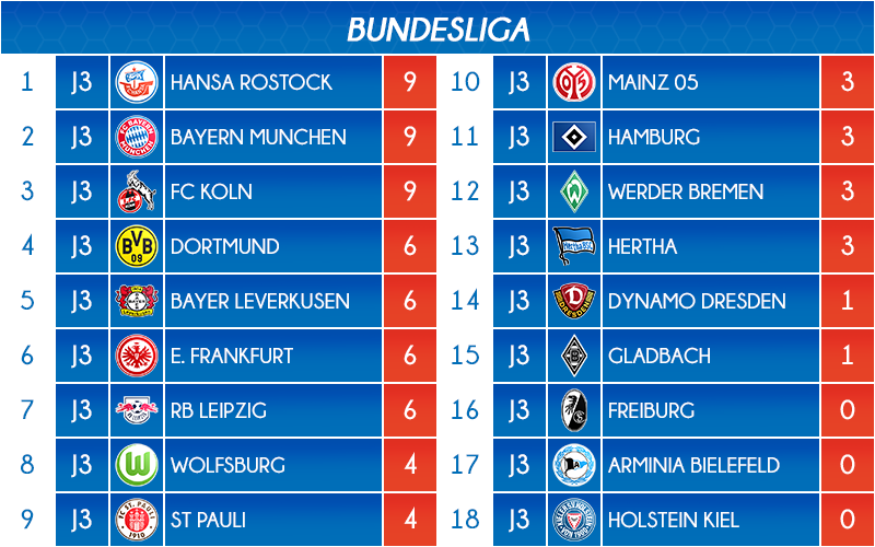 08_classement
