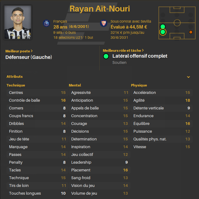 AitNouri