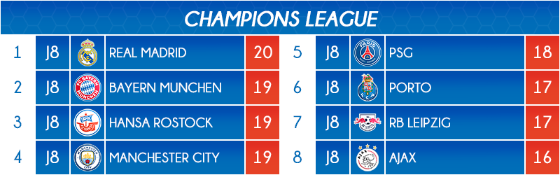 01_classement2