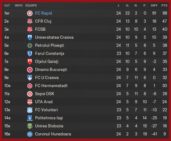 classement 3 saison 2