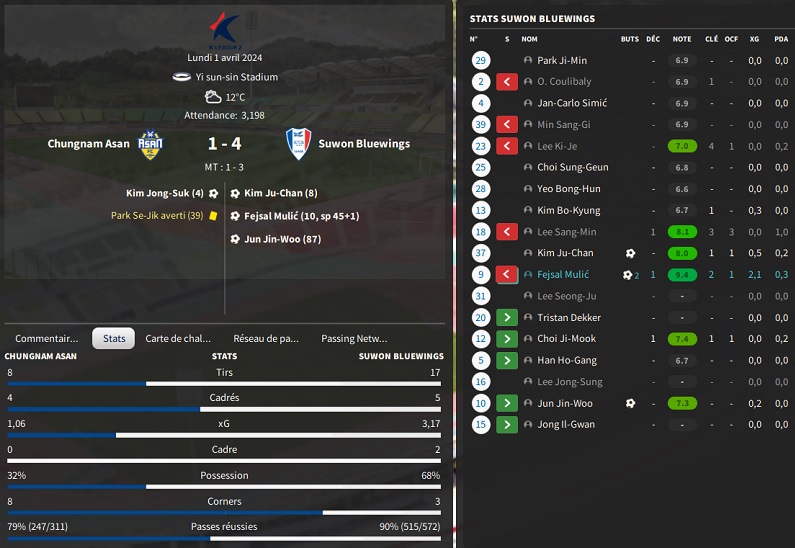 09.1 K05 Chungnam Asan - Suwon Bluewings_ Résumé