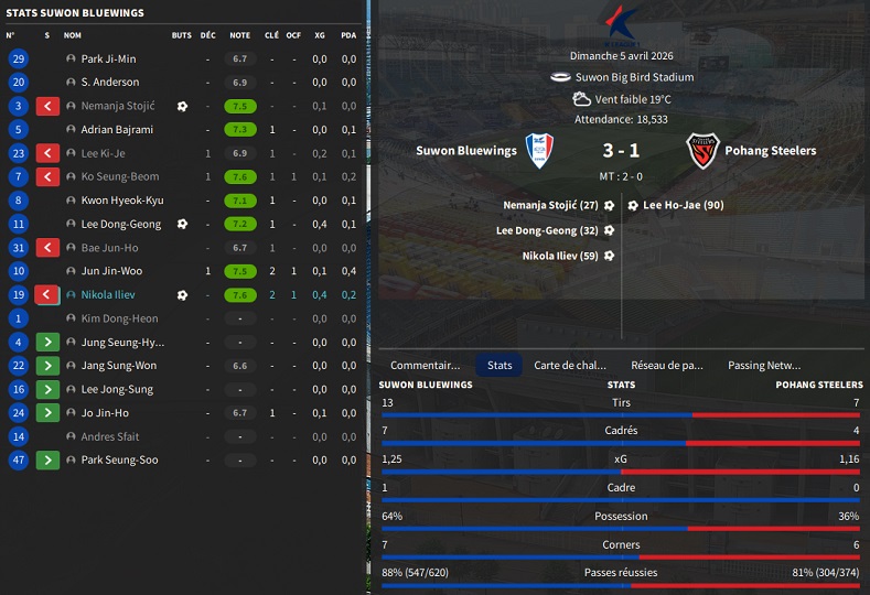 02.1 k09 Suwon Bluewings - Pohang Steelers_ Résumé