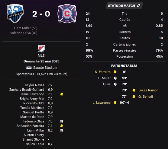 01.1 mls 13 mtl chi