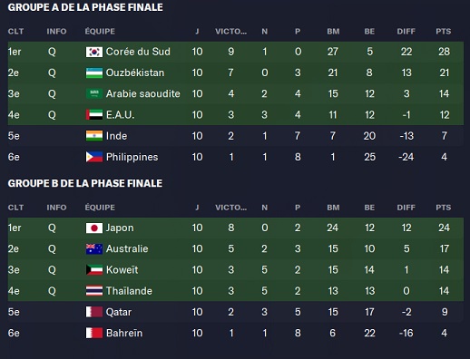 01.1 qca groupes