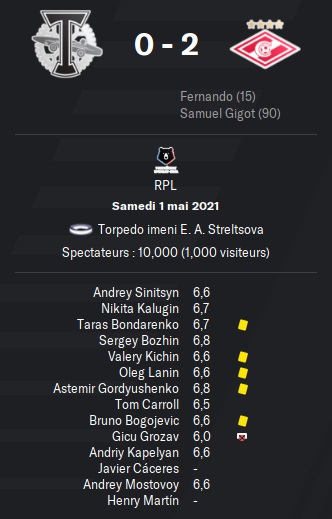 12.2 rpl 28 torpedo spartak