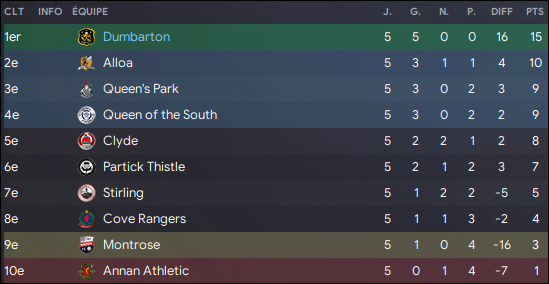 111 - classement
