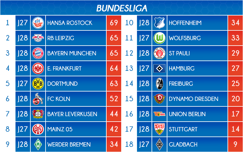 03_classement