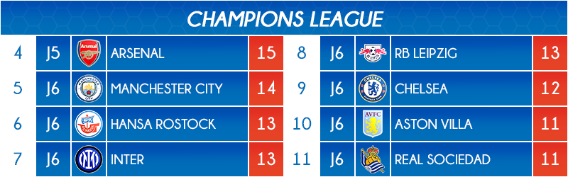 12_classement2