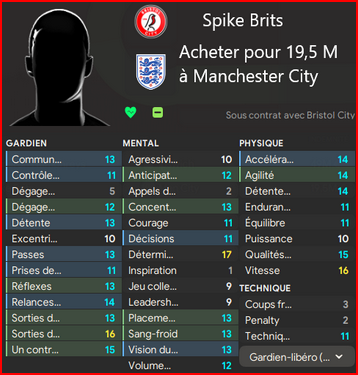 Brits