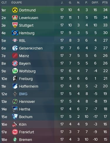 3-%20Le%20classement