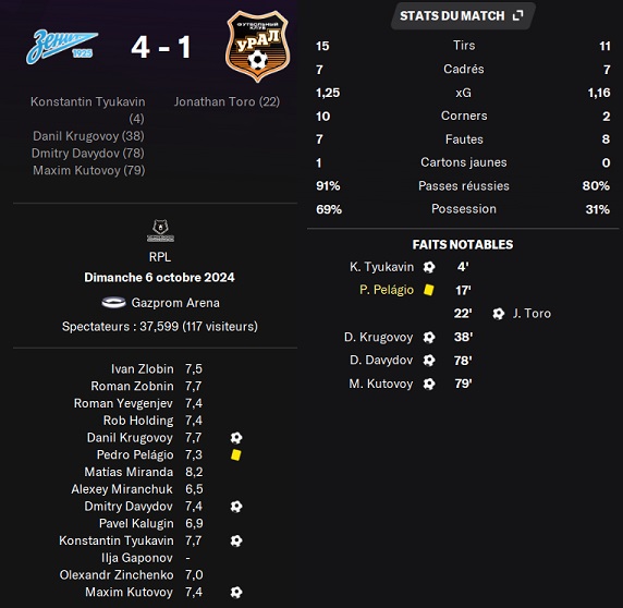 11.1 plr 12 zenit ural