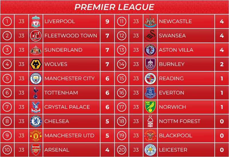 08_classement