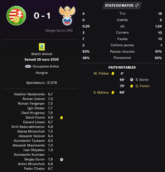 14.1 am hongrie russie