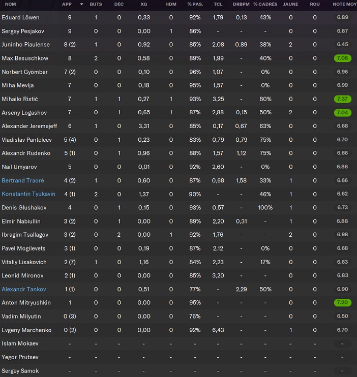 12.2 FC Sochi_ Joueurs