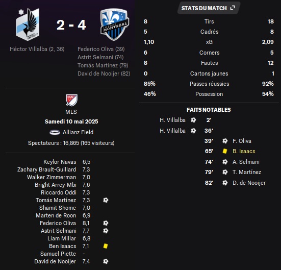12.1 mls 11 min mtl
