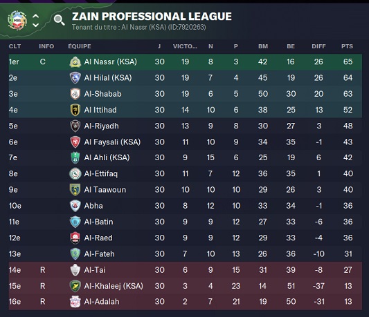 06.1 Zain Professional League_ Phases