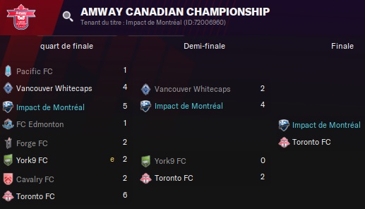 06.3 Amway Canadian Championship_ Phases