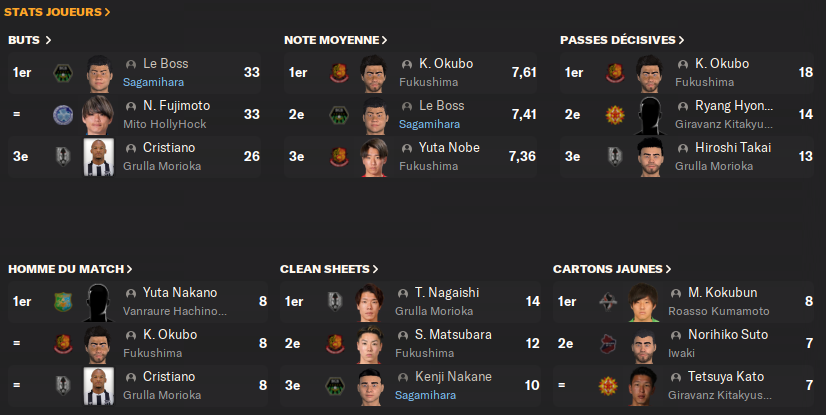 03 - Stats Championnat