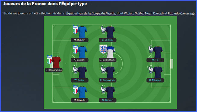 equipe type cdm