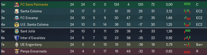 classement
