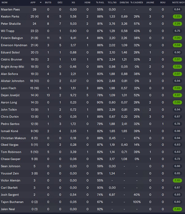 38.3 stats