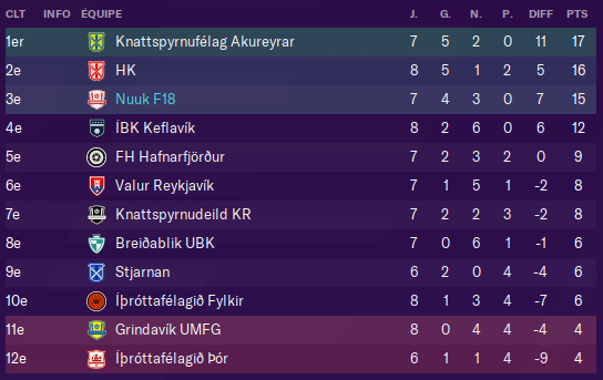 2024-Juin-Classement