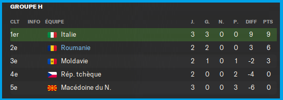 classement 1 qualif cdm 2026