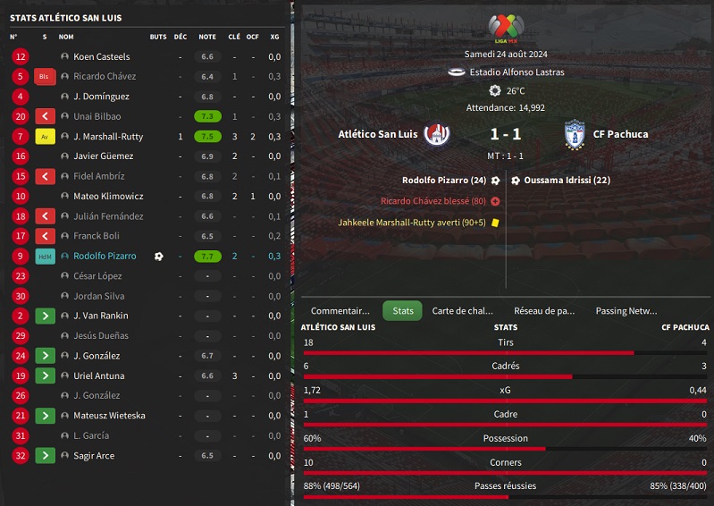 08.1 Atlético San Luis - CF Pachuca_ Résumé