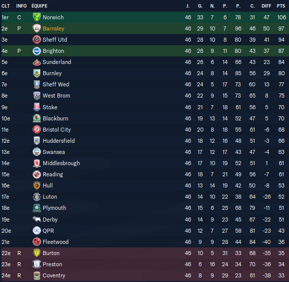 Football Manager 2023 28_12_2023 16_06_14