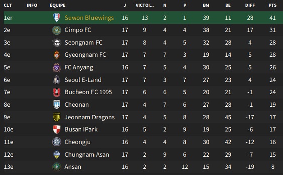 09.2 KEB Hana Bank K League 2_ Résumé de la compétition