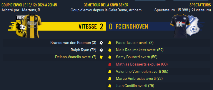 Vitesse - FC Eindhoven_ Résumé