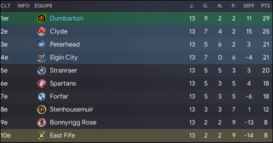 47 - classement