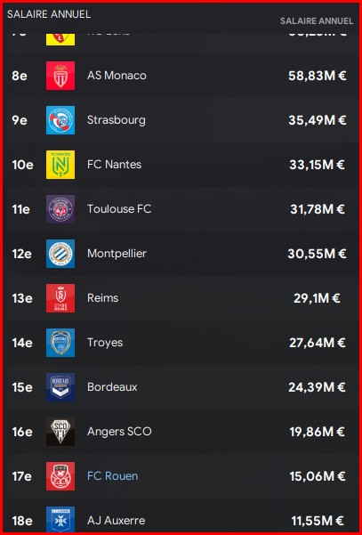 FC Rouen