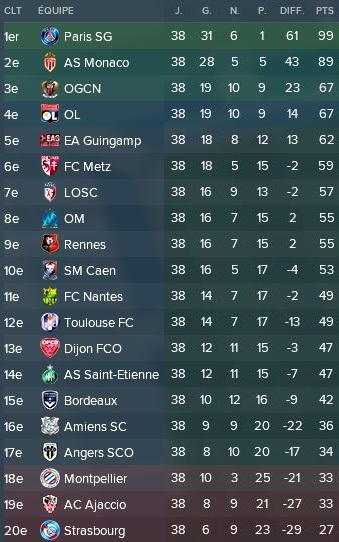 61-%20Autres%20Championnat%20France