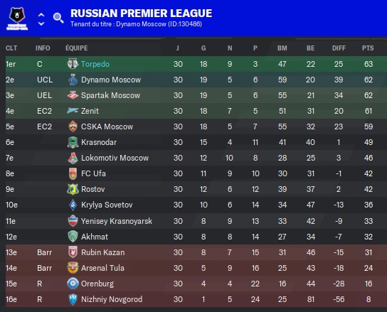 09.4 rpl 30 class final
