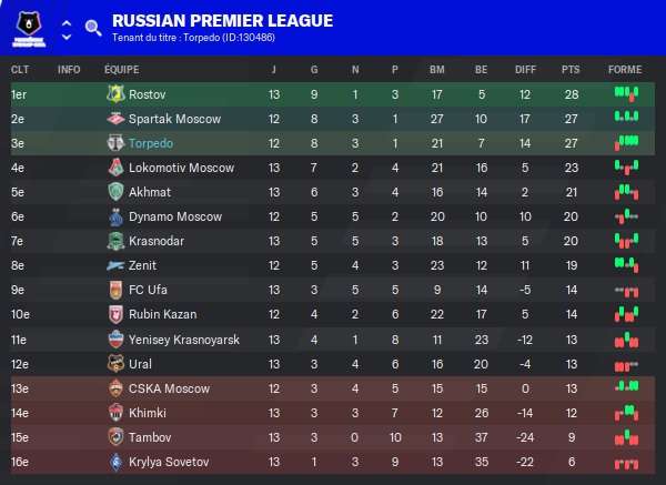 11.3 rpl 12 class