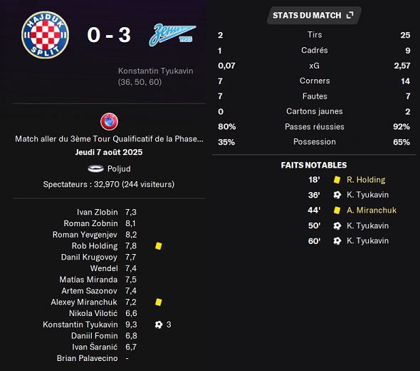 11.3 hajduk zenit