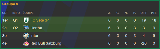 LDCClassement