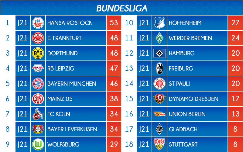 01_classement