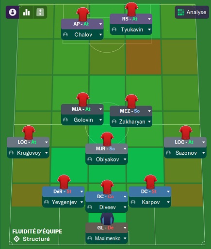 02.0 Italie - Russie_ Vue d'ensemble