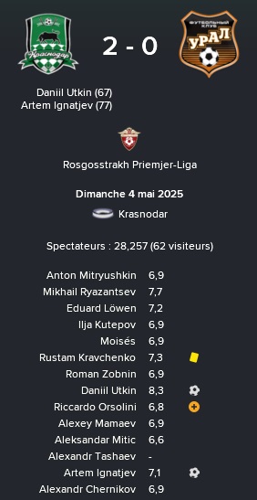4%20rpl%2028%20krasno%20ural