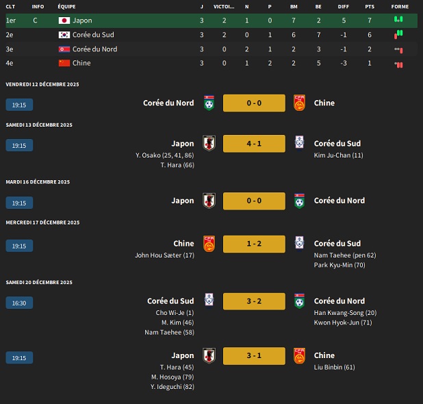 01.3 EAFF E-1 Football Championship_ Phases