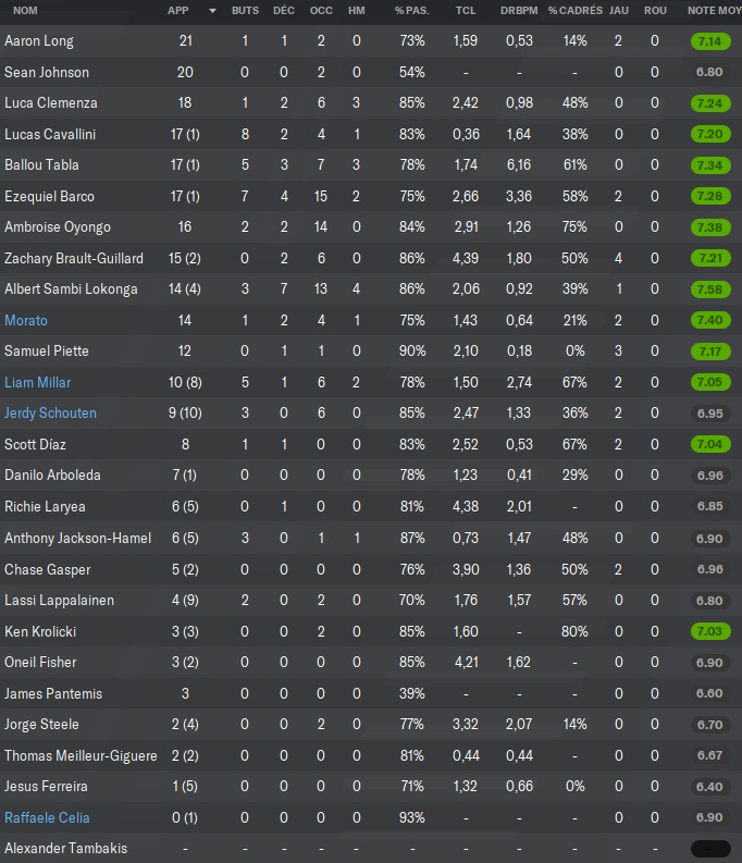 61.1 stats 1
